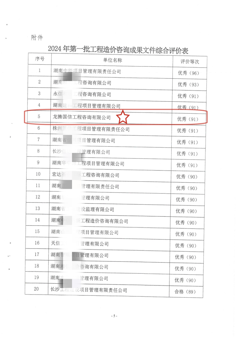 湖南省建設工程造價管理總站關于2024年第一批工程造價咨詢成果文件質(zhì)量評價情況的通報_04_副本 湖南省建設工程造價管理總站關于2024年第一批工程造價咨詢成果文件質(zhì)量評價情況的通報_04_副本
