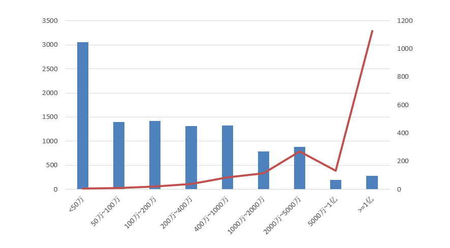 電子招標(biāo)大數(shù)據(jù)分析簡報(bào)（2020.12.28-2021.1.3）