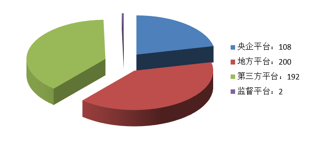 電子招標(biāo)大數(shù)據(jù)分析簡報(bào)（2020.12.28-2021.1.3）